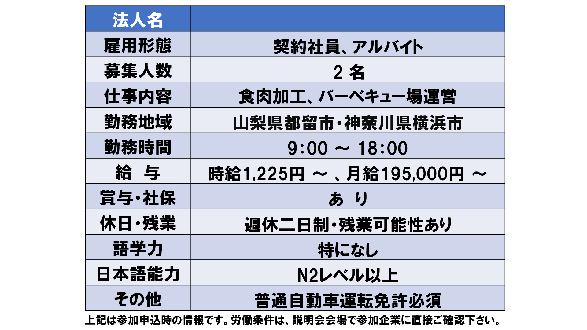 仕事、バイト、正社員
